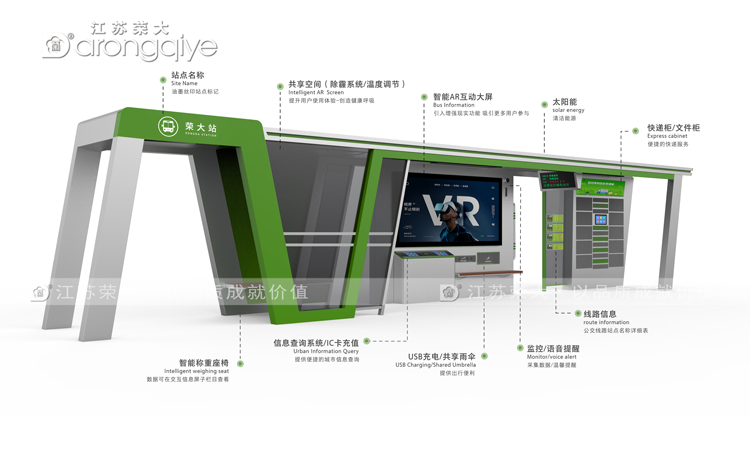 智慧公交候車亭,智慧城市中重要的服務設施